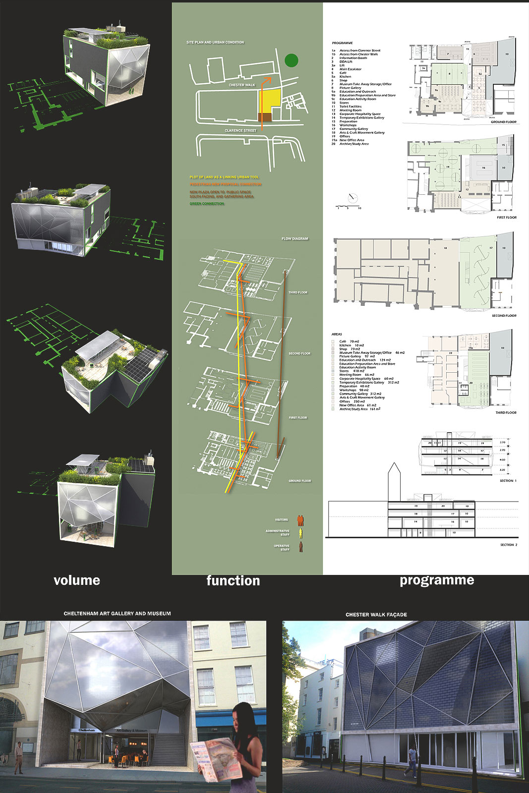 Museo Galería Cheltenham